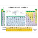 Periodic table of elements
