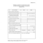 М3А Пријава за промена на податоци во текот на задолжителното социјално осигурување
